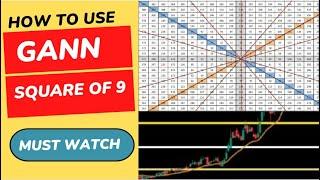 GANN square of 9 | GANN square of 9 trading strategy | GANN square of 9 in hindi | GANN levels excel