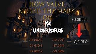 How Valve Failed Dota Underlords: A Review By Radio Big
