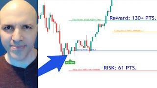 Bitcoin: Impulse Structure Analysis + Day Trade Signals [Trade Scanner Pro Tutorial]