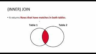 SQL JOIN, Different Types of JOIN | SQL Interview Questions | TechGeekyArti