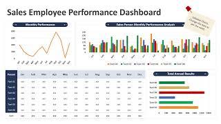 Sales Employee Performance Dashboard PowerPoint Template | Kridha Graphics