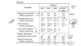 CPI, PPI, and the FOMC