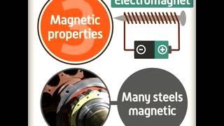 1 2 Physical Properties of Materials