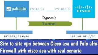 Configuring Site to Site VPN Tunnel Between  Palo Alto & Cisco ASA Firewall with Dynamic IP