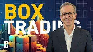 🟨 DAX BOX TRADING | Börsenhandel  mit Carlos Martins | Tradersclub24