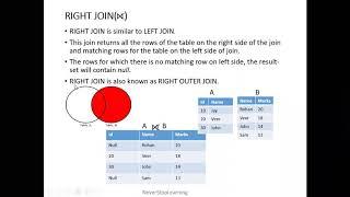 Outer Join in Relational Algebra (DBMS)