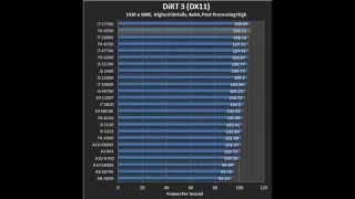 AMD FX-9590 Piledriver 5 GHz Review