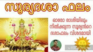 സൂര്യ ദശാഫലം SOORYA DASA PHALAM | KERALA ASTROLOGER K.P.SREEVASTHAV ALATHUR PALAKKAD 9447320192