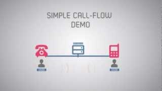 VoIP Softswitch place in a Call Flow