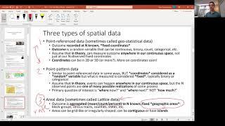 Types of spatial data with examples