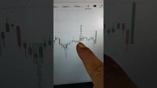 ZERODHA Desktop Site...How To Identify Candlestick Patterns Over Chart... (7972301848) #nifty #nse