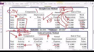 1- Terminology Accounting- Part (1)- Depreciation Methods