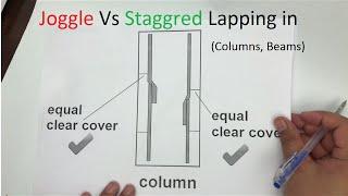 Difference between Joggled and Staggered lapping in Column, Beams