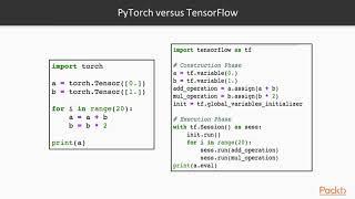 Getting Started with TensorFlow 2.0 for Deep Learning :TensorFlow2.0 Benefit & Feture| packtpub.com