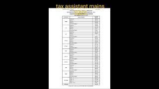 tax assistant mains 2022 #cut off  #mpsc #combinemains