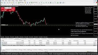 Live XAUUSD GOLD- My Trading Strategy- 24/7