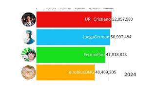 UR · Cristiano Ronaldo vs JuegaGerman vs Fernanfloo vs elrubiusOMG - Sub Count History (2011-2024)