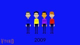 The Wiggles Timeline 1991-2021