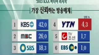 "YTN, 종편 포함 CATV 채널 중 신뢰도·영향력 1위" / YTN 사이언스