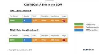 OpenBOM Basics: Reference-Instance Model as a Foundation of the 'Single Source of Truth'