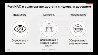 Решениях класса Network Access Control