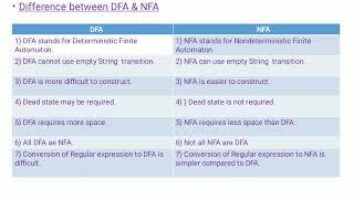 Difference Between DFA & NFA