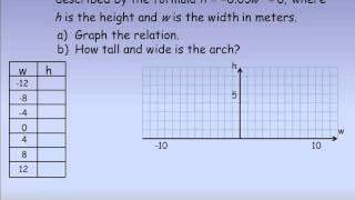 Quadratic Relations