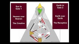 Human Design Gate 1 and Gate 2 - Masculine and Feminine Balance