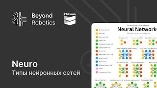 Урок №4. Типы нейронных сетей (Персептрон, СНС, РНС, ГСС). Beyond Robotics