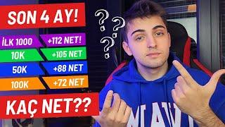 SON 4 AY HEDEFİN İÇİN KAÇ NETLERDE OLMALISIN? | YÖK ATLAS ANALİZİ! | #yks #yks2024