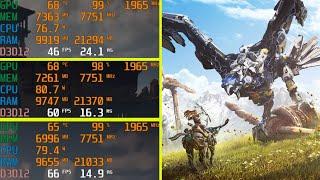 Horizon Zero Dawn 1080p RTX 2080 Super LOW / MED / HI / ULTRA Benchamark