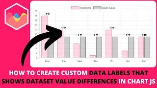How to Create Custom Data Labels That Shows Dataset Value Differences in Chart JS