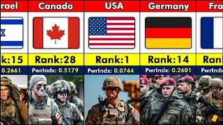 145 Countries Military Strength Ranking 2025 | Most Powerful Army 2025 |