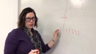 Why do Fahrenheit and Celsius both meet at -40 degrees?