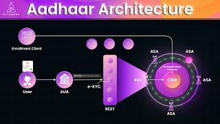 Inside India’s Aadhar: The World’s Largest Biometric System Explained