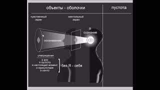 ПОИСК СОЗНАНИЕМ СЕБЯ