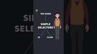 CSS Simple Selectors Part 1 - #w3schools #css #webdevelopment