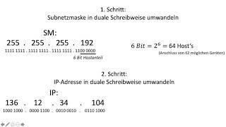 CIDR Netze