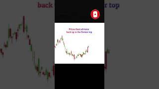 HOW TO TRADE CUP AND HANDLE CHART PATTERN |カップとハンドルのチャートパターン|  TAMIL HINDI  #NIFTY  #FX #SHORTS