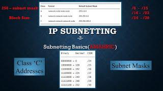 2.IP Subnetting Part 2 | Amharic