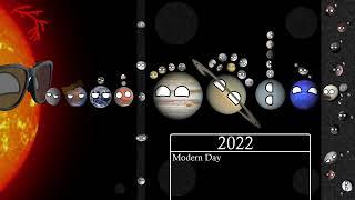 Realistic Future of the Solar System