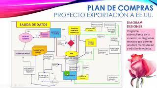 EXPOSICION SISTEMA ERP-PLANIFICACION DE RECURSOS EMPRESARIALES - CASO EXPORTACION DE FLORES A EEUU