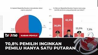 Survei LSN: Elektabilitas Prabowo-Gibran Capai 49,5 Persen | Kabar Pemilu tvOne