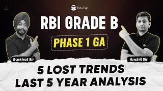 RBI Current Affairs Strategy | Current Affairs Previous Trend Analysis |How to Cover GA for RBI Exam