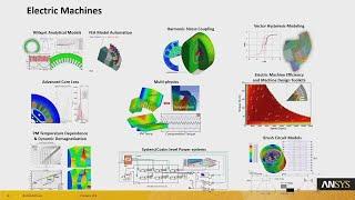 ANSYS Back-to-School: Electric Vehicles Design with Simulation