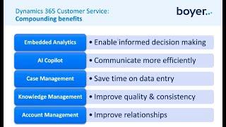 Dynamics 365 Customer Service Demo
