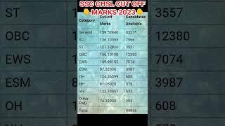 जल्दी देखें ssc chsl cut off 2023 tier 1 | ssc chsl expected cut off 2023