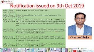 New ITC Rule | Swastika Educonsult