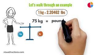 Converting Kilograms to Pounds: All You Need to Know