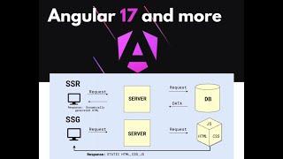 Angular 17  Tutorial | Prerendering Static Site Generation (SSG) | Prerendering Parameterized Routes